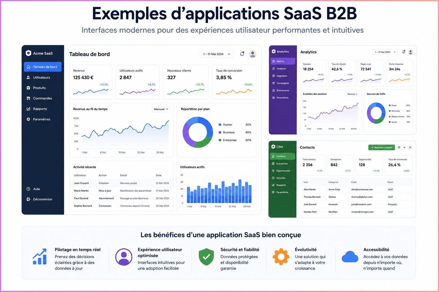 Exemples d'interfaces d'applications SaaS modernes démontrant des tableaux de bord interactifs et des analyses de données.